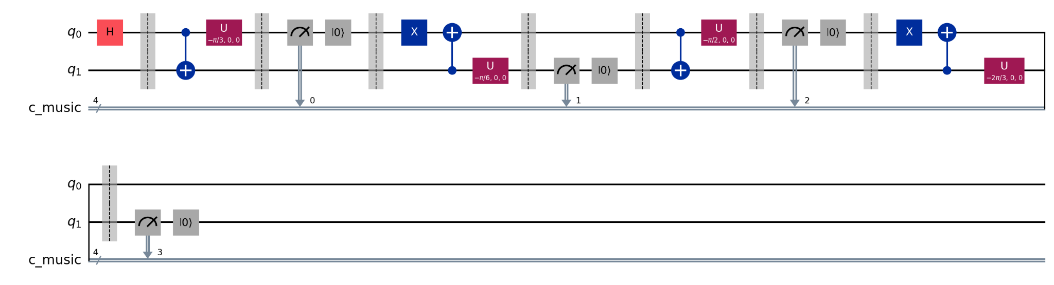 Mode 1の量子回路