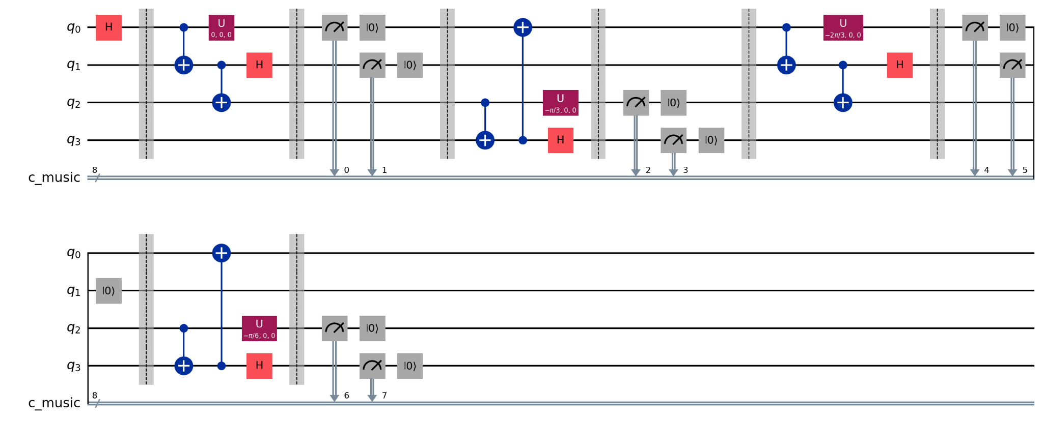 Mode 2の量子回路