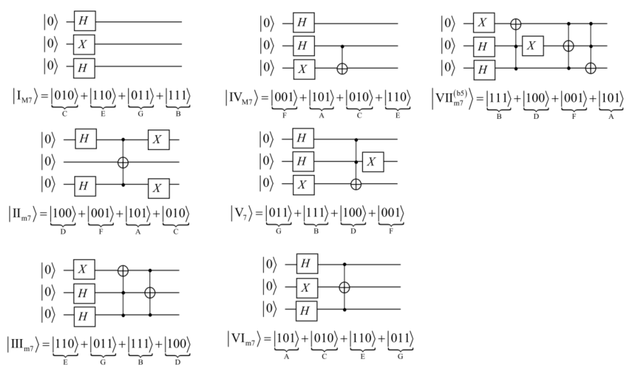 Mode 3のコード生成の図2