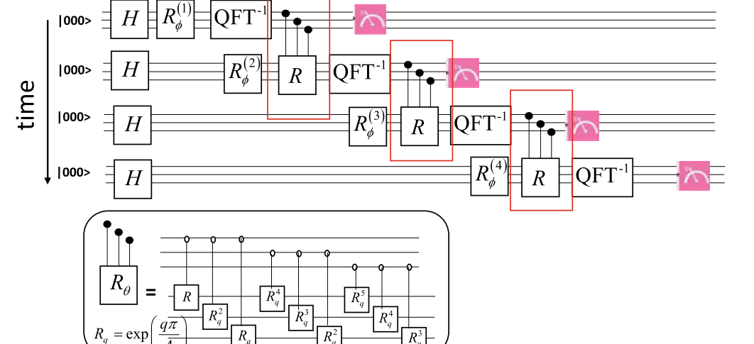 Mode 4の量子フレーズ変調の図1
